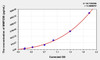 Human MMP23B (Matrix Metalloproteinase 23B) ELISA (Small Sample Volume) (AEKE06222)