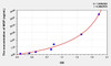 Human MGP (Matrix Gla Protein) ELISA Kit (AEKE06228)
