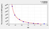 Human dSIP (Delta-Sleep Inducing Peptide) ELISA Kit (AEKE06230)