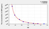 Human dSIP (Delta-Sleep Inducing Peptide) ELISA Kit (AEKE06230)