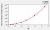 Human DSG1 (Desmoglein 1) ELISA Kit (AEKE06242)