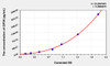 Human GP39 (Glycoprotein 39, Cartilage) ELISA (Small Sample Volume) (AEKE06270)