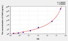 Human CX40 (Connexin 40) ELISA Kit (AEKE06272)