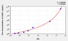 Human CDH2 (Cadherin, Neuronal) ELISA Kit (AEKE06274)