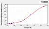 Mouse PPARa (Peroxisome Proliferator Activated Receptor Alpha) ELISA (Small Sample Volume) (AEKE06281)