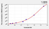 Human MUC2 (Mucin 2) ELISA (Small Sample Volume) (AEKE06283)