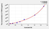 Rat TGFb2 (Transforming Growth Factor Beta 2) ELISA (Small Sample Volume) (AEKE06288)