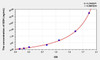 Human SDH (Sorbitol Dehydrogenase) ELISA Kit (AEKE06292)