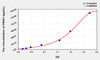 Human PRSS1 (Protease, Serine 1) ELISA Kit (AEKE06297)