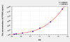 Human PTGIS (Prostaglandin I Synthase) ELISA Kit (AEKE06311)
