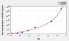 Human IRAK3 (Interleukin 1 Receptor Associated Kinase 3) ELISA Kit (AEKE06319)