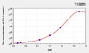 Human CFL1 (Cofilin 1, Non Muscle) ELISA Kit (AEKE06326)