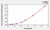 Human GPC2 (Glypican 2) ELISA (Small Sample Volume) (AEKE06337)