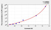 Mouse LIPC (Lipase, Hepatic) ELISA (Small Sample Volume) (AEKE06347)