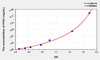 Mouse PCK1 (Phosphoenolpyruvate Carboxykinase 1, Soluble) ELISA Kit (AEKE06349)