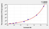 Human PLCg1 (Phospholipase C Gamma 1) ELISA (Small Sample Volume) (AEKE06355)