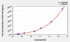 Human Ab1-42 (Amyloid Beta Peptide 1-42) ELISA (Small Sample Volume) (AEKE06363)