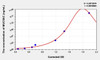 Mouse MUC5AC (Mucin 5 Subtype AC) ELISA (Small Sample Volume) (AEKE06367)