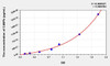 Human C4BPb (C4 Binding Protein Beta) ELISA Kit (AEKE06375)