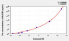 Human MUC5B (Mucin 5 Subtype B) ELISA (Small Sample Volume) (AEKE06387)