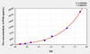 Chicken IFNb (Interferon Beta) ELISA Kit (AEKE06389)
