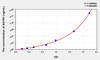 Human AGTR1 (Angiotensin II Receptor 1) ELISA Kit (AEKE06390)