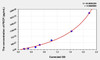 Human PIICP (Procollagen II C-Terminal Propeptide) ELISA (Small Sample Volume) (AEKE06392)