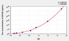 Human IGF2R (Insulin Like Growth Factor 2 Receptor) ELISA Kit (AEKE06393)