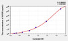 Human IGF2R (Insulin Like Growth Factor 2 Receptor) ELISA (Small Sample Volume) (AEKE06394)