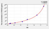 Human TSC22 (Transforming Growth Factor Beta Stimulated Protein Clone 22) ELISA Kit (AEKE06398)