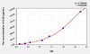 Human IL26 (Interleukin 26) ELISA Kit (AEKE06419)