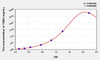 Human TGM3 (Transglutaminase 3, Epidermal) ELISA Kit (AEKE06435)