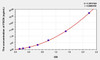 Human FSCN (Fascin) ELISA Kit (AEKE06436)