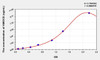 Human HMGCS (Hydroxymethylglutaryl Coenzyme A Synthase) ELISA Kit (AEKE06437)