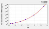Rat MIP3a (Macrophage Inflammatory Protein 3 Alpha) ELISA Kit (AEKE06444)
