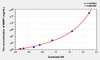 Human MMP1 (Matrix Metalloproteinase 1) ELISA (Small Sample Volume) (AEKE06451)