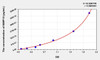 Human MMP10 (Matrix Metalloproteinase 10) ELISA Kit (AEKE06452)