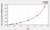 Human MCM2 (Minichromosome Maintenance Deficient 2) ELISA Kit (AEKE06458)