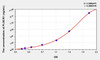 Human PLSCR1 (Phospholipid Scramblase 1) ELISA Kit (AEKE06461)