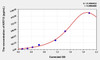 Human KRT13 (Keratin 13) ELISA (Small Sample Volume) (AEKE06502)