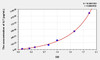 Rat IL7 (Interleukin 7) ELISA Kit (AEKE06506)