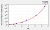 Human sIL-6R (SolubleInterleukin 6 Receptor) ELISA Kit (AEKE06508)