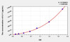 Human IL11 (Interleukin 11) ELISA Kit (AEKE06517)