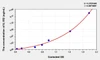 Human IL1R2 (Interleukin 1 Receptor Type II) ELISA (Small Sample Volume) (AEKE06530)