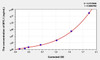 Human MYL1 (Myosin Light Chain 1, Alkali, Fast Skeletal) ELISA (Small Sample Volume) (AEKE06553)