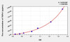 Rat TGFb1 (Transforming Growth Factor Beta 1) ELISA Kit (AEKE06567)