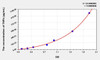 Human TNFb (Tumor Necrosis Factor Beta) ELISA Kit (AEKE06571)