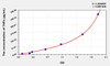 Mouse TNFb (Tumor Necrosis Factor Beta) ELISA Kit (AEKE06572)