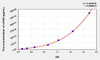 Human uPAR (Plasminogen Activator, Urokinase Receptor) ELISA Kit (AEKE06574)