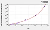 Human VEGFB (Vascular Endothelial Growth Factor B) ELISA Kit (AEKE06579)